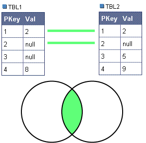 SQLのイメージ