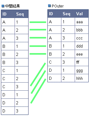 SQLのイメージ