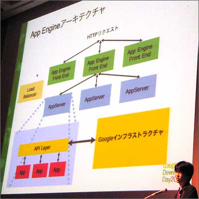 （写真中の人物は夷藤勇人氏）