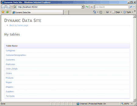 図5：Dynamic Dataアプリケーションのデフォルト表示