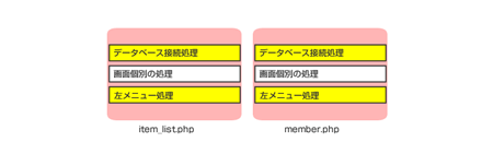 2つのファイルに処理が重複している