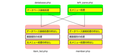 重複する処理を別のファイルに抜き出して共通化する