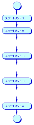 図1: ステートメント