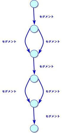 図2: セグメント
