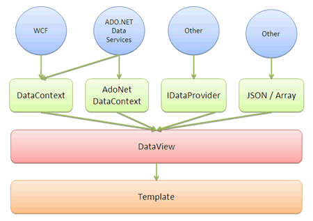 図2　DataContextを利用したデータの表示