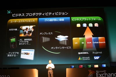 ビジネスプロダクティビティの3つの特徴