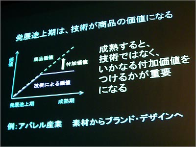 発展途上期は技術が商品の価値になるが、成長すると付加価値をいかに付けるかが重要となる