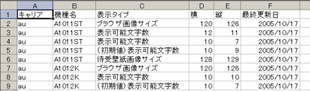 DisplayInfo_YYYY-MM-DD.csv