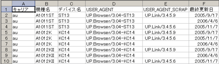 UserAgent_YYYY-MM-DD.csv