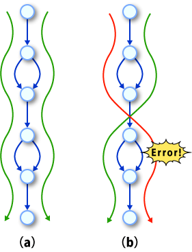 図6: 「あるテスト」