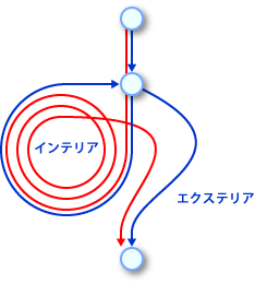 図8: 「あるテスト」