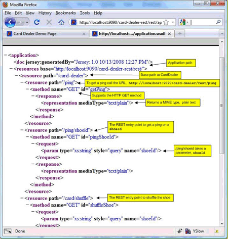 図8　Web Application Description Language（WADL）は、自己記述的なXML構造である