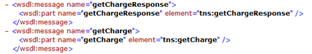 図3.wsdl:messageの定義