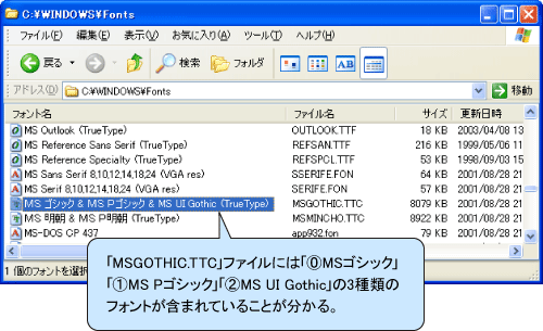 「c:\windows\fonts」フォルダの中