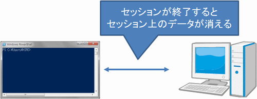 図5 セッションの終了