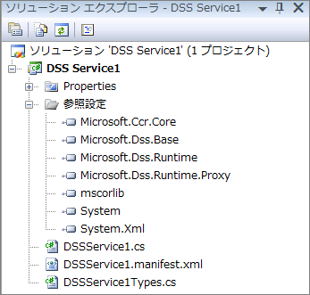 図5　新規プロジェクトに追加されるファイル一覧
