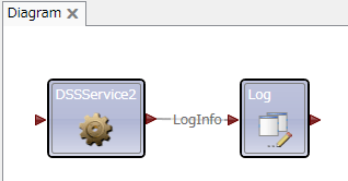 図10　DSSService1とlogを配置する