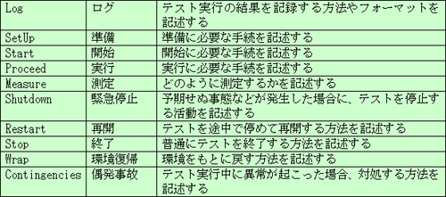 テンプレート4: 「手続き」