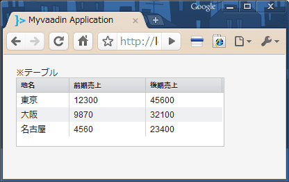Tableの使用例。addItemで組み込んだデータを一覧表示する