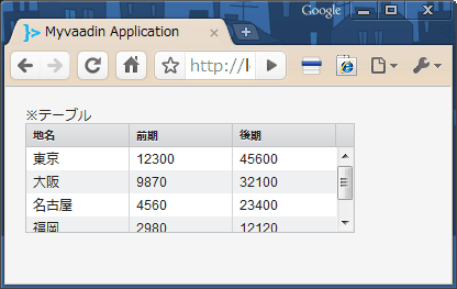 MyDataContainerを取得してTableにデータを表示する