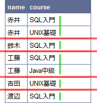SQLのイメージ