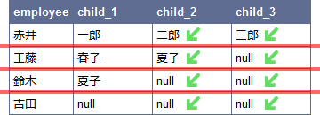 SQLのイメージ