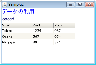 図4　CSVファイルを読み込みテーブルに表示する。