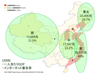 図5：地域別インターネット普及率