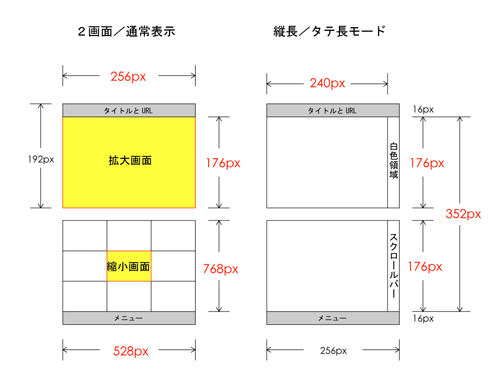 図2　画面モードと画面サイズ