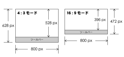 図1　Wii「インターネットチャンネル」の画面サイズ（表示領域）