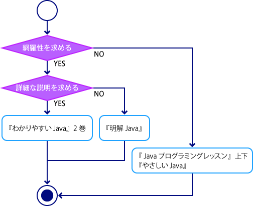 図1.あなたにふさわしい本（網羅性）