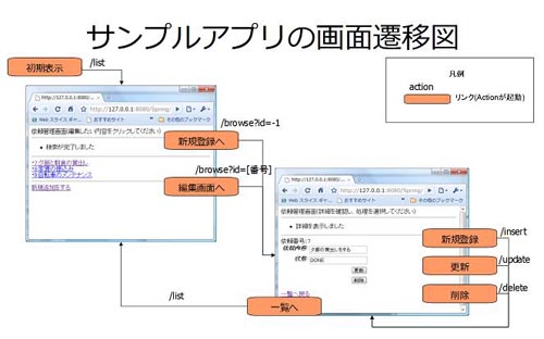 図1　画面遷移図