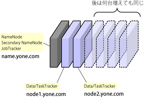 図1　マシン構成