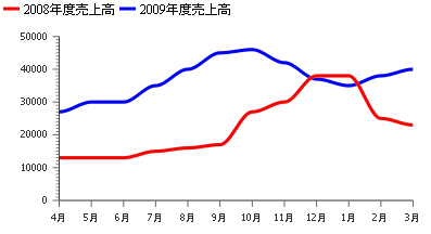 実行結果: