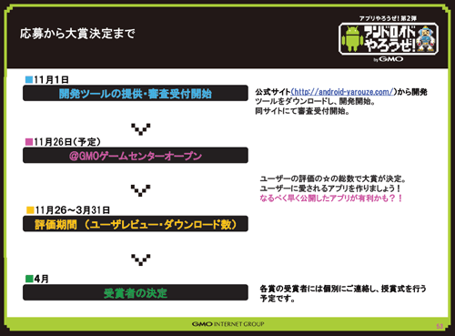 コンテスト応募の流れ