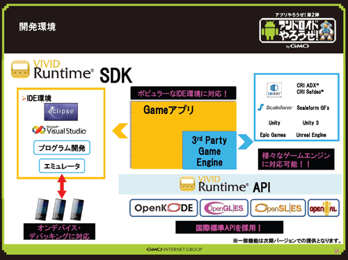開発環境「VIVID Runtime SDK」