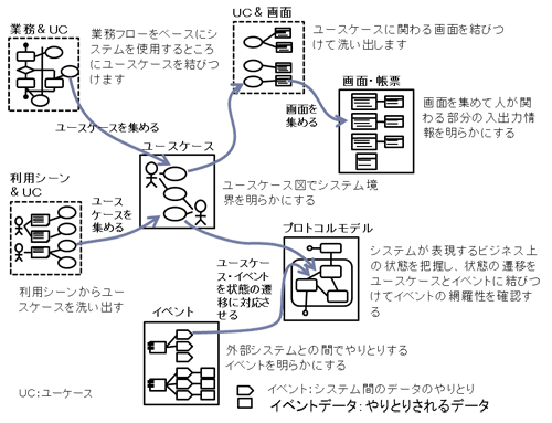 図4　システム境界