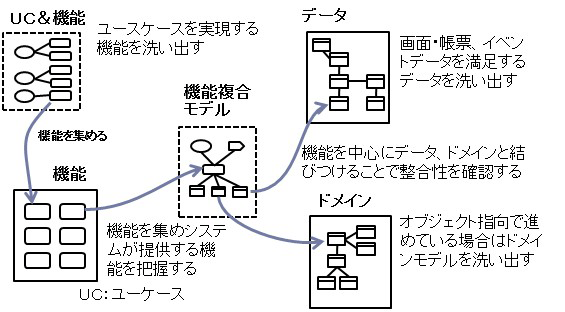 図5　システム