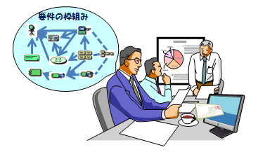 図1　イメージを視覚化し共有する