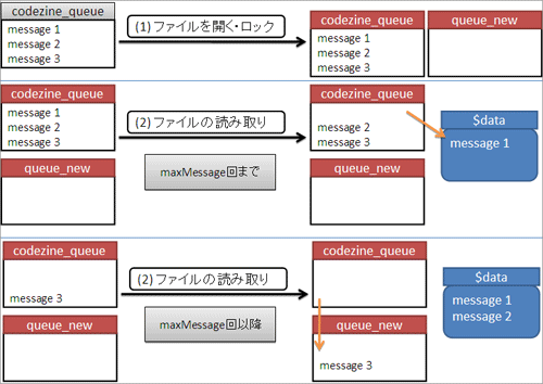 図1_1 メッセージの取得の流れ 1
