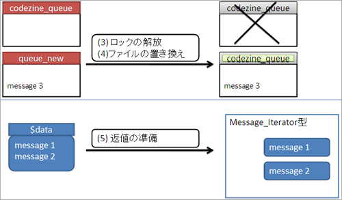 図1_2 メッセージの取得の流れ 2