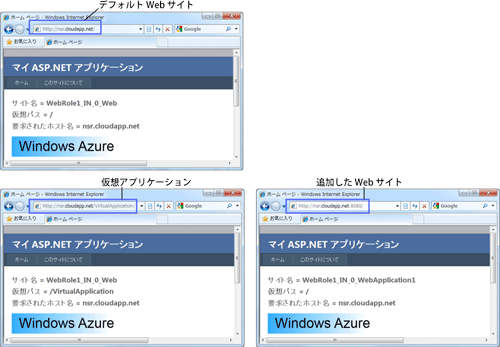 図4　複数サイト、仮想アプリケーションの実行結果 