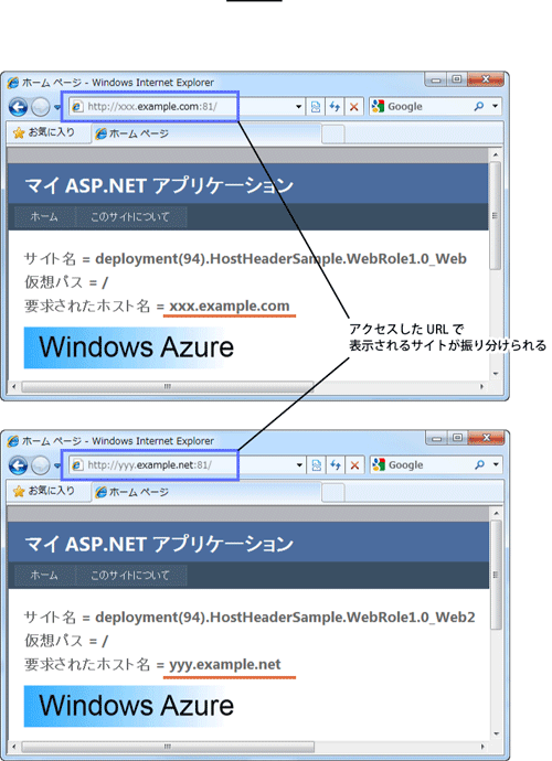 図8　ホストヘッダーサンプルの実行結果