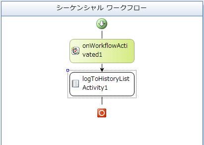 図9　LogToHistoryListアクティビティの追加