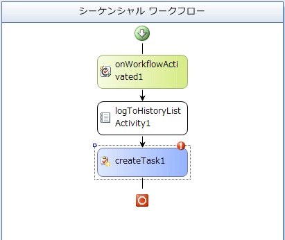 図10　CreateTaskアクティビティの追加