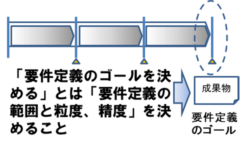 図2　要件定義のゴール
