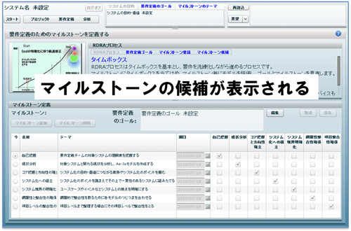 図3　マイルストーンを組み立てる
