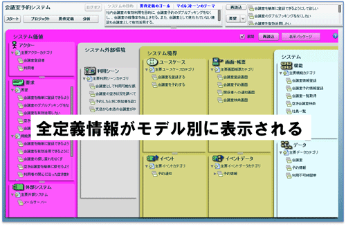 図4　カテゴリで全体を把握する