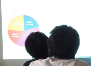 問いに答えるとスクリーンの円グラフに反映される