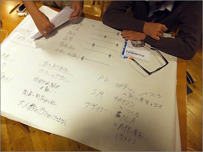 質問ごとに模造紙に書いてまとめていくチーム